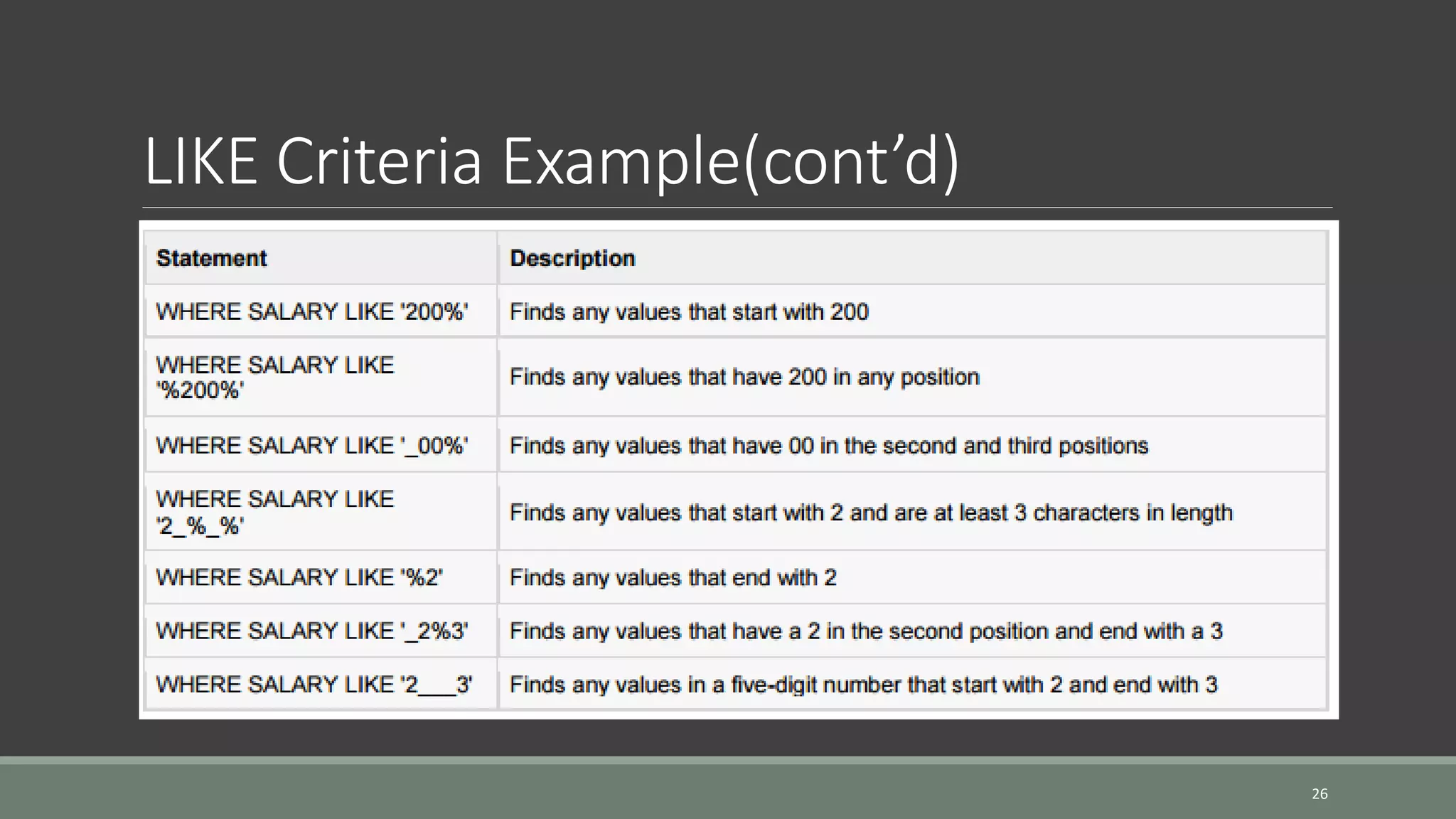 LIKE Criteria Example(cont’d) 26 