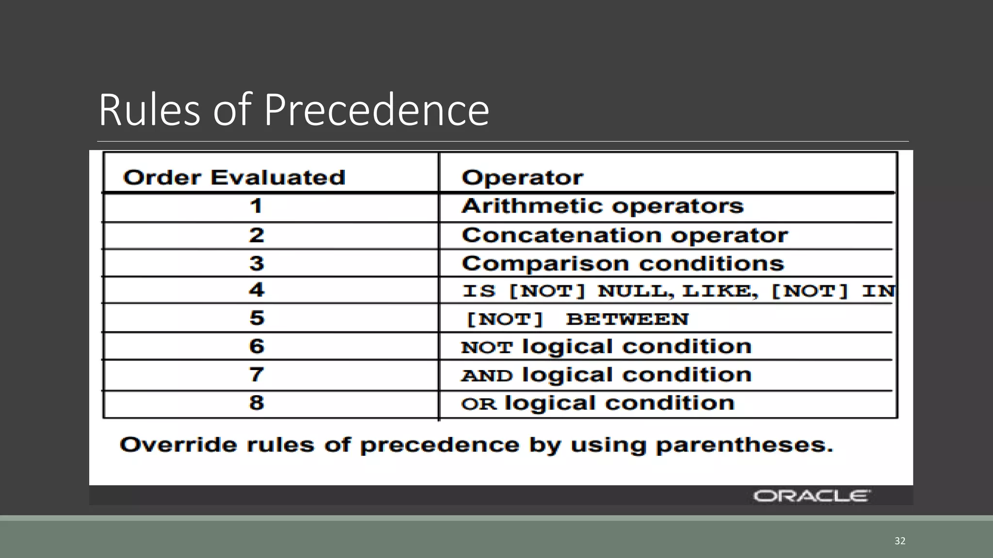 Rules of Precedence 32 