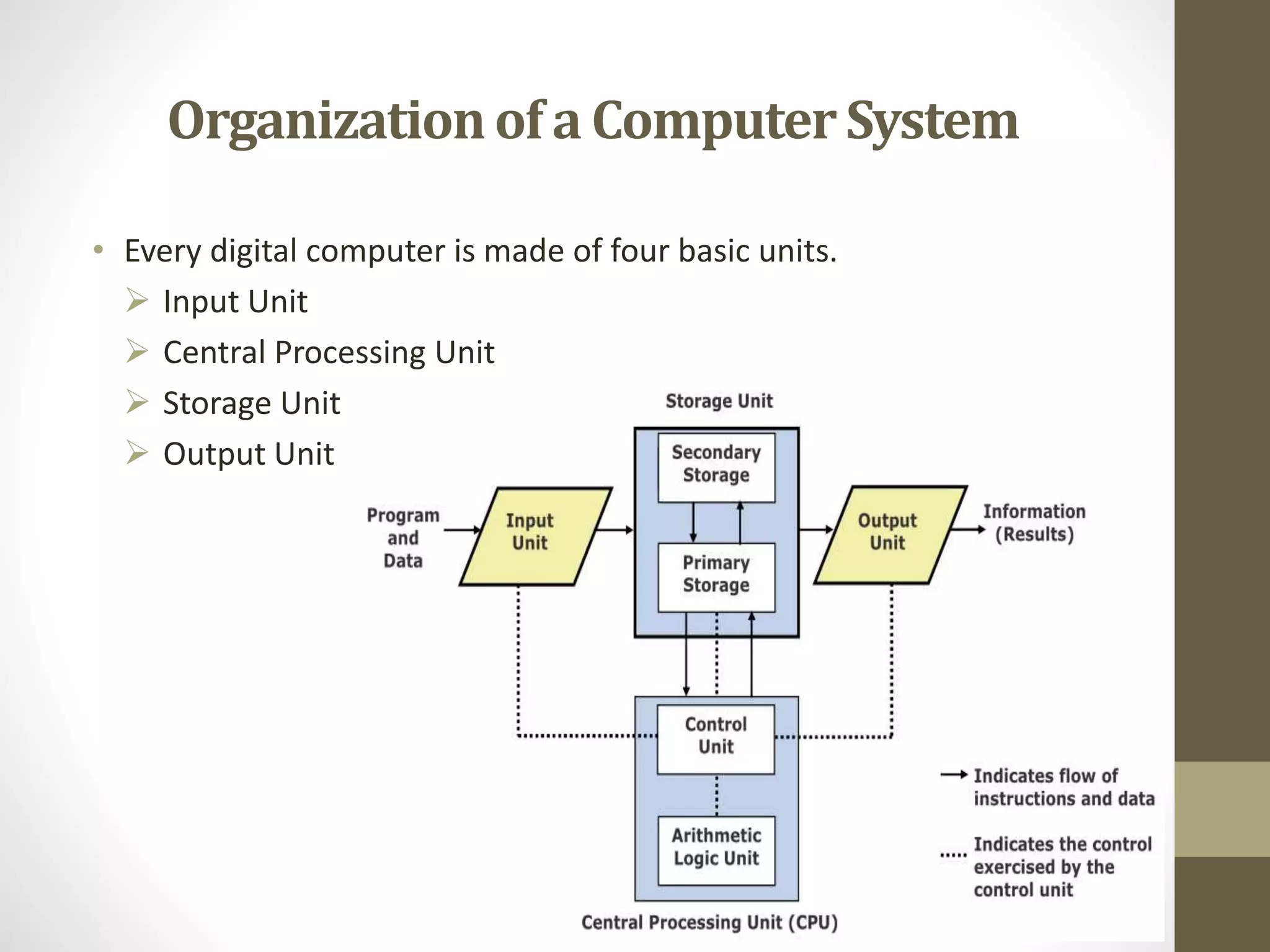 Organizationof a ComputerSystem
• Every digital computer is made of four basic units.
 Input Unit
 Central Processing Unit
 Storage Unit
 Output Unit
 