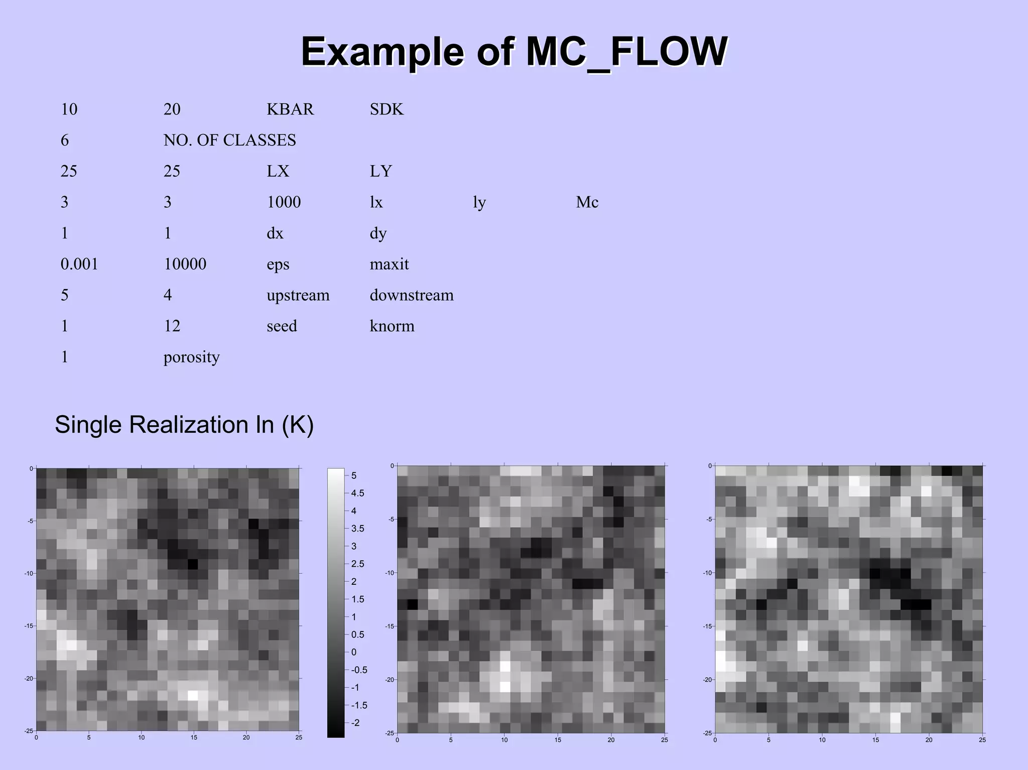 Example of MC_FLOWExample of MC_FLOW
10 20 KBAR SDK
6 NO. OF CLASSES
25 25 LX LY
3 3 1000 lx ly Mc
1 1 dx dy
0.001 10000 eps maxit
5 4 upstream downstream
1 12 seed knorm
1 porosity
0 5 10 15 20 25
-25
-20
-15
-10
-5
0
-2
-1.5
-1
-0.5
0
0.5
1
1.5
2
2.5
3
3.5
4
4.5
5
Single Realization ln (K)
0 5 10 15 20 25
-25
-20
-15
-10
-5
0
0 5 10 15 20 25
-25
-20
-15
-10
-5
0
 