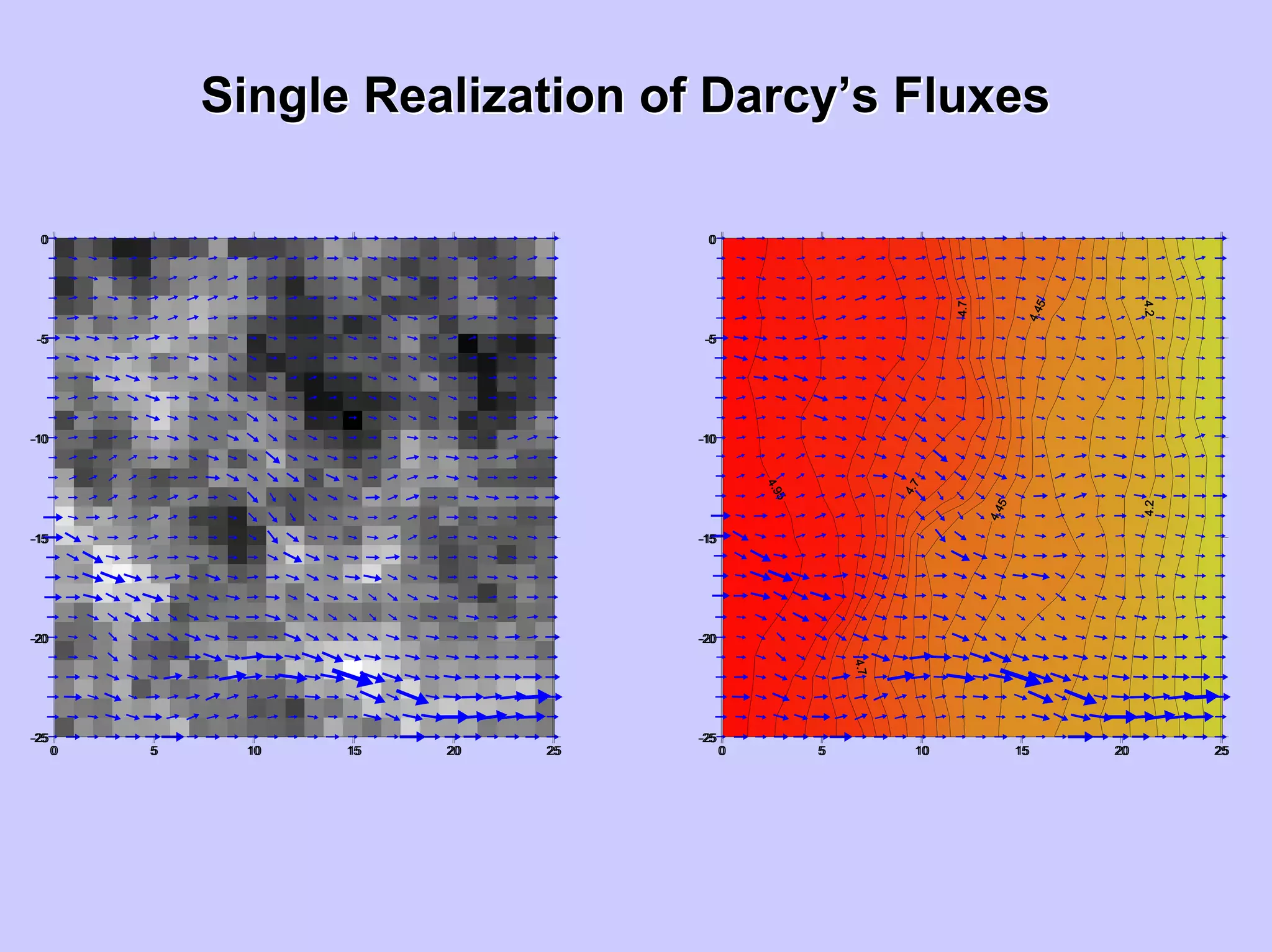 Single Realization of DarcySingle Realization of Darcy’’s Fluxess Fluxes
0 5 10 15 20 25
-25
-20
-15
-10
-5
0
0 5 10 15 20 25
-25
-20
-15
-10
-5
0
0 5 10 15 20 25
-25
-20
-15
-10
-5
0
0 5 10 15 20 25
-25
-20
-15
-10
-5
0
 