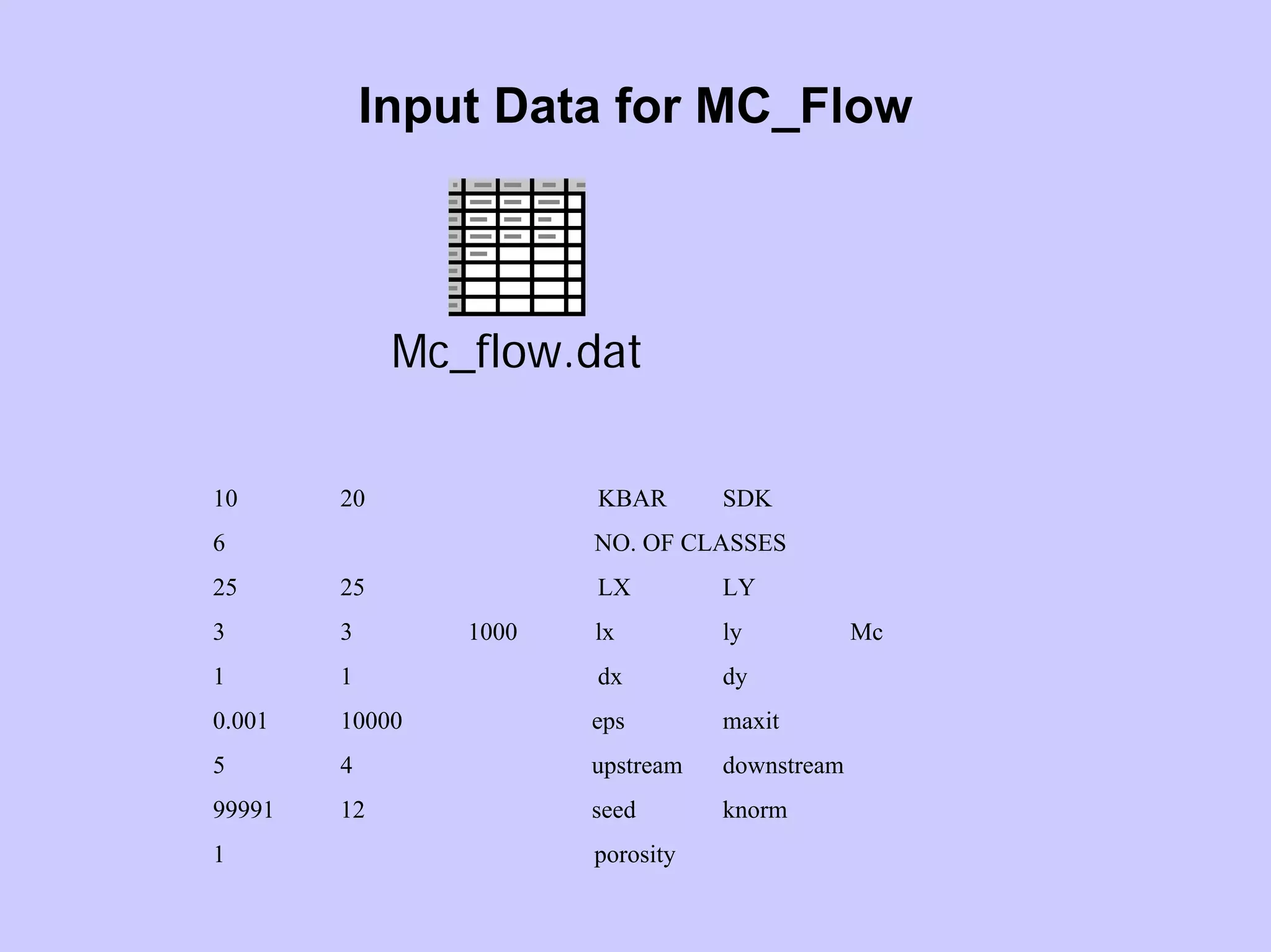 Input Data for MC_Flow
Mc_flow.dat
10 20 KBAR SDK
6 NO. OF CLASSES
25 25 LX LY
3 3 1000 lx ly Mc
1 1 dx dy
0.001 10000 eps maxit
5 4 upstream downstream
99991 12 seed knorm
1 porosity
 
