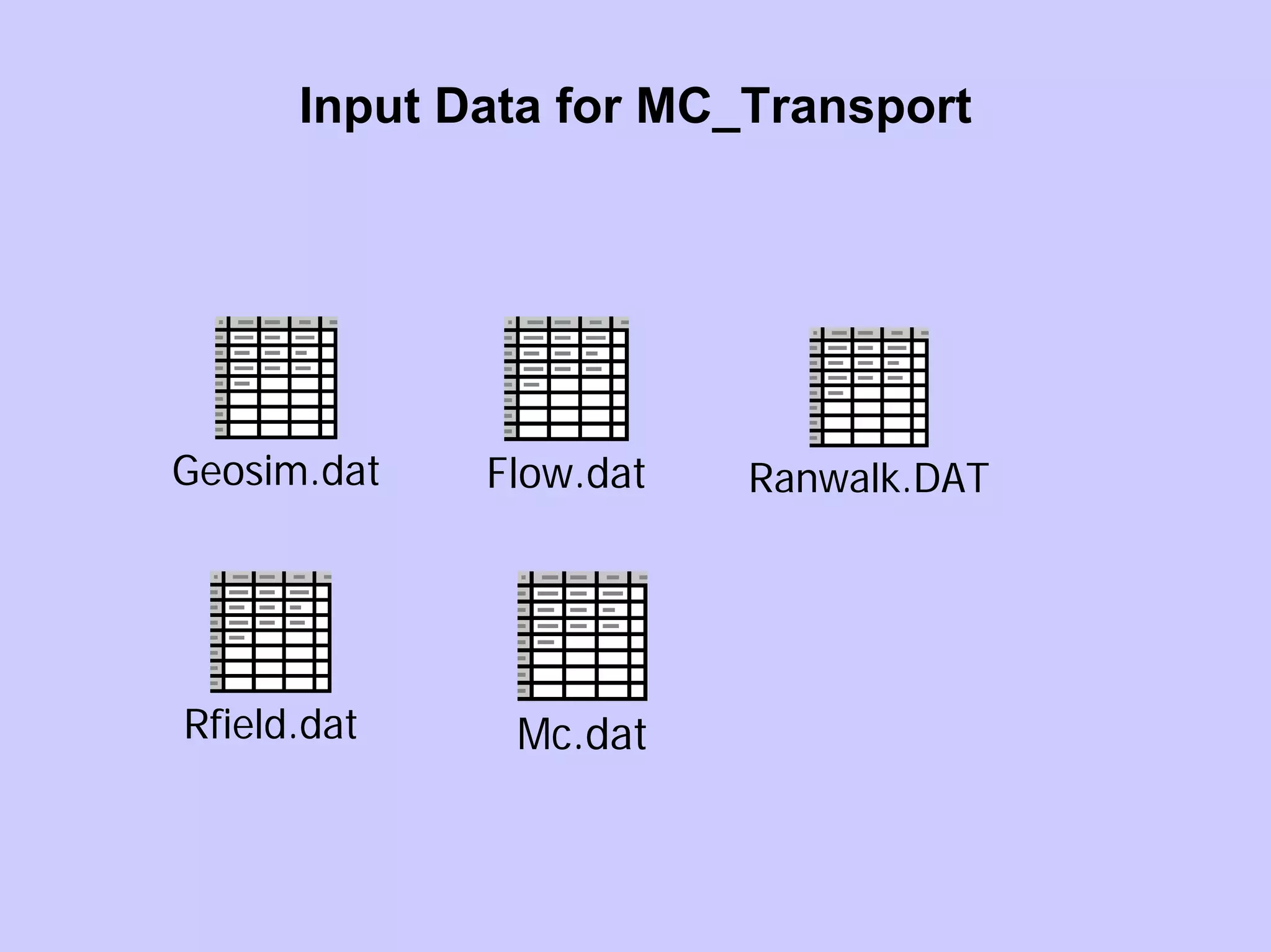 Input Data for MC_Transport
Flow.datGeosim.dat Ranwalk.DAT
Rfield.dat Mc.dat
 
