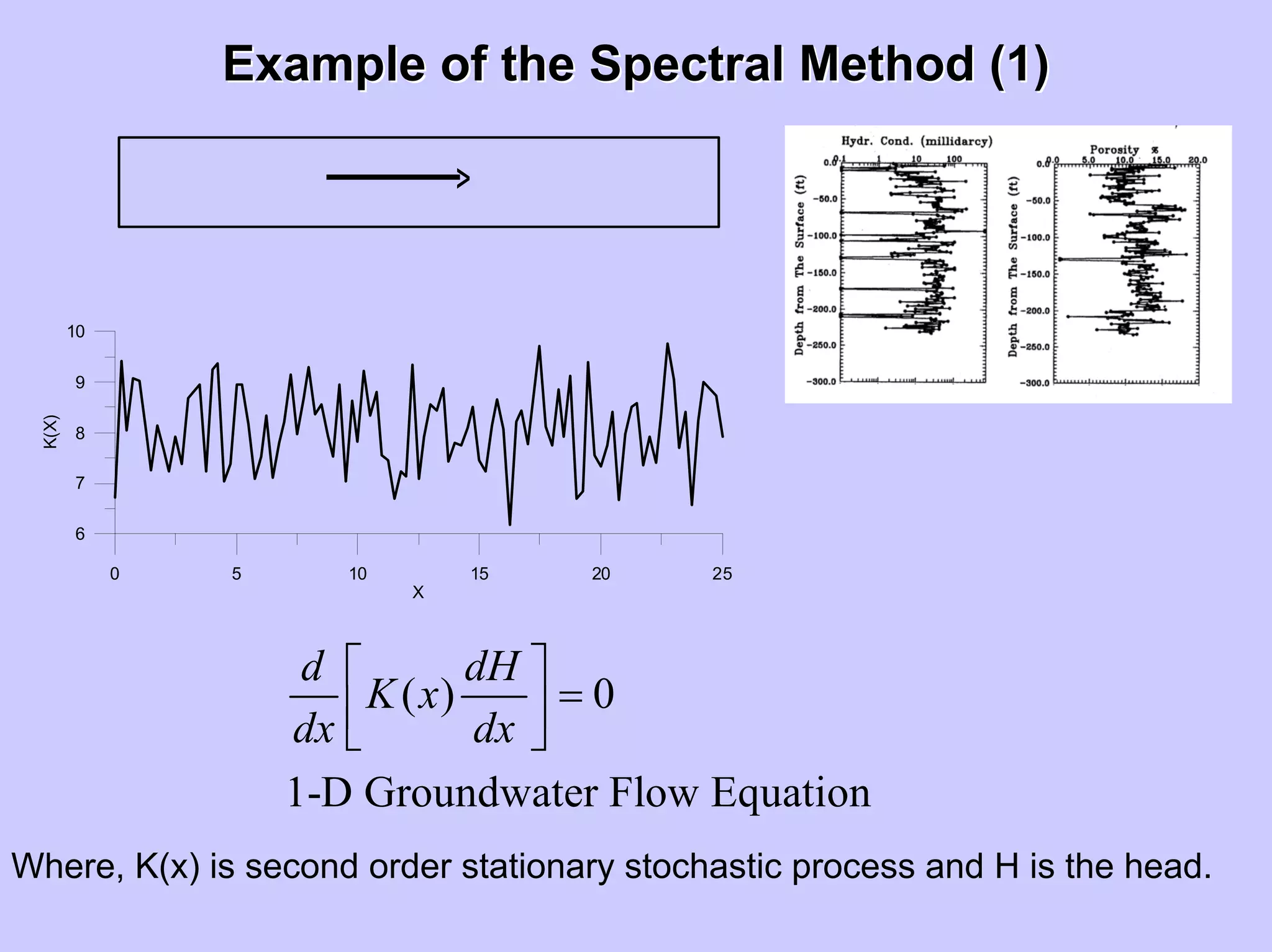 Example of the Spectral Method (1)Example of the Spectral Method (1)
0 5 10 15 20 25
X
6
7
8
9
10
K(X)
>
( ) 0
1-D Groundwater Flow Equation
d dH
K x
dx dx
⎡ ⎤
=⎢ ⎥⎣ ⎦
Where, K(x) is second order stationary stochastic process and H is the head.
 