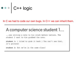 C++ logic
In C we had to code our own bugs. In C++ we can inherit them.
 