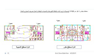6/25/2019Arch. Dania Abdel-Aziz15
‫عن‬ ‫يقل‬ ‫ال‬ ‫بمقياس‬ ‫مخطط‬1/100‫العامة‬ ‫المجاري‬ ‫تصريف‬ ‫وأعمال‬ ‫الهاتفية‬ ‫والتمديدات‬ ‫الكهربائية‬ ‫بالطاقة‬ ‫البناء‬ ‫تزويد‬ ‫لتوصيالت‬.
‫التسوية‬ ‫مسطح‬ ‫انارة‬ ‫مكرر‬ ‫مسطح‬ ‫انارة‬
 