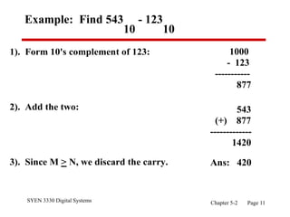 SYEN 3330 Digital Systems Chapter 5-2 Page 11
Example: Find 543
10
- 123
10
1). Form 10's complement of 123:
2). Add the two:
3). Since M > N, we discard the carry.
1000
- 123
-----------
877
543
(+) 877
-------------
1420
Ans: 420
 
