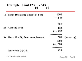 SYEN 3330 Digital Systems Chapter 5-2 Page 12
Example: Find 123
10
- 543
10
1). Form 10's complement of 543:
2). Add the two:
3). Since M < N, form complement
1000
 543
-----------
457
123
(+) 457
-------------
580 (no carry)
1000
() 580
-----------
420
Answer is ()420.
 