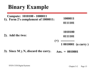 SYEN 3330 Digital Systems Chapter 5-2 Page 13
Binary Example
Compute: 1010100 - 1000011
1). Form 2's complement of 1000011:
2). Add the two:
3). Since M  N, discard the carry.
1000011
0111101
1010100
0111101
(+) -------------
1 0010001 (a carry )
Ans. = 0010001
 