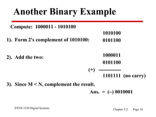 SYEN 3330 Digital Systems Chapter 5-2 Page 14
Another Binary Example
1). Form 2's complement of 1010100:
2). Add the two:
3). Since M < N, complement the result.
Compute: 1000011 - 1010100
1010100
0101100
1000011
0101100
(+) -------------
1101111 (no carry)
Ans. = () 0010001
 