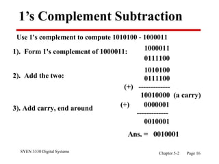 SYEN 3330 Digital Systems Chapter 5-2 Page 16
1’s Complement Subtraction
Use 1's complement to compute 1010100 - 1000011
1). Form 1's complement of 1000011:
2). Add the two:
3). Add carry, end around
1000011
0111100
1010100
0111100
(+) -------------
10010000 (a carry)
(+) 0000001
-------------
0010001
Ans. = 0010001
 