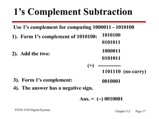 SYEN 3330 Digital Systems Chapter 5-2 Page 17
1’s Complement Subtraction
Use 1's complement for computing 1000011 - 1010100
1). Form 1's complement of 1010100: 1010100
0101011
2). Add the two:
1000011
0101011
(+) -------------
1101110 (no carry)
3). Form 1's complement: 0010001
4). The answer has a negative sign.
Ans. = () 0010001
 