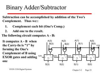 SYEN 3330 Digital Systems Chapter 5-2 Page 25
Binary Adder/Subtractor
Subtraction can be accomplished by addition of the Two's
Complement. Thus we::
1. Complement each bit (One's Comp.)
2. Add one to the result.
The following circuit computes A - B:
It computes A - B when
the Carry-In is "1" by
forming the One's
Complement of B using
EXOR gates and adding
one
Co Ci
x y
S
FA
A(3)
B(3)
S(3)
Co Ci
x y
S
FA
B(2)
S(2)
Co Ci
x y
S
FA
B(1)
S(1)
Co Ci
x y
S
FA
S(0)
B(0)
A(2) A(1) A(0)
C(4) C(3) C(2) C(1)
C(0)
 
