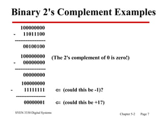 SYEN 3330 Digital Systems Chapter 5-2 Page 7
Binary 2's Complement Examples
100000000
- 11011100
-----------------
00100100
100000000
- 00000000
-----------------
00000000
(The 2's complement of 0 is zero!)
100000000
- 11111111  (could this be -1)?
-----------------
00000001  (could this be +1?)
 