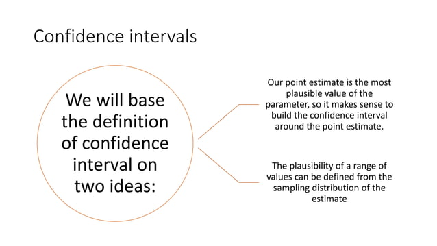 Statistical inference with Python | PPTX | Physics | Science