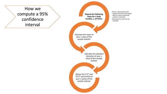 Statistical inference with Python | PPTX | Physics | Science