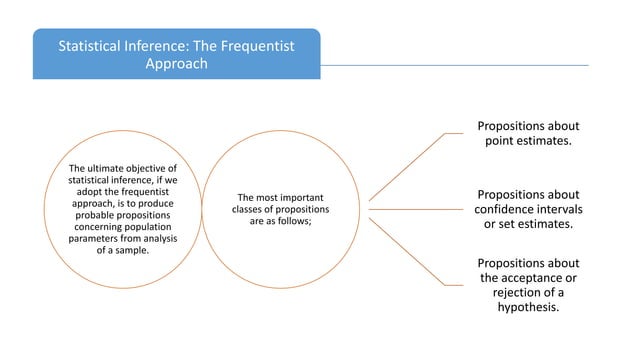 Statistical inference with Python | PPTX | Physics | Science