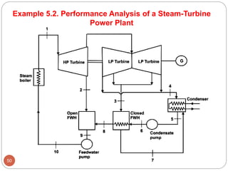 Performance Analysis of Power Plant Systems | PDF