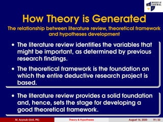 How Theory is Generated
The relationship between literature review, theoretical framework
and hypotheses development
• The literature review identiﬁes the variables that
might be important, as determined by previous
research ﬁndings.
• The theoretical framework is the foundation on
which the entire deductive research project is
based.
• The literature review provides a solid foundation
and, hence, sets the stage for developing a
good theoretical framework.
M. Ayyoub (UoS, PK) Theory & Hypotheses August 16, 2020 19 / 33
 