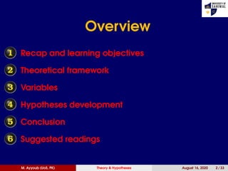 Overview
1 Recap and learning objectives
2 Theoretical framework
3 Variables
4 Hypotheses development
5 Conclusion
6 Suggested readings
M. Ayyoub (UoS, PK) Theory & Hypotheses August 16, 2020 2 / 33
 