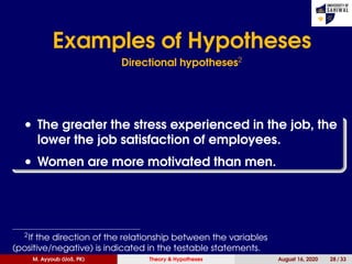 Examples of Hypotheses
Directional hypotheses2
• The greater the stress experienced in the job, the
lower the job satisfaction of employees.
• Women are more motivated than men.
2
If the direction of the relationship between the variables
(positive/negative) is indicated in the testable statements.
M. Ayyoub (UoS, PK) Theory & Hypotheses August 16, 2020 28 / 33
 