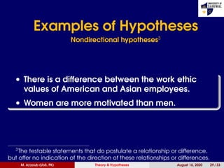 Examples of Hypotheses
Nondirectional hypotheses3
• There is a difference between the work ethic
values of American and Asian employees.
• Women are more motivated than men.
3
The testable statements that do postulate a relationship or difference,
but offer no indication of the direction of these relationships or differences.
M. Ayyoub (UoS, PK) Theory & Hypotheses August 16, 2020 29 / 33
 