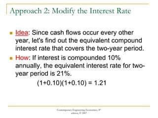Equivalent Compound Rates lecture 5.ppt