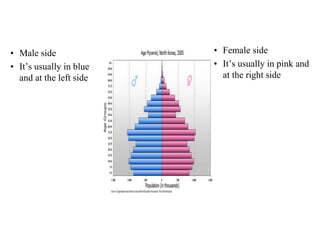 • Male side
• It’s usually in blue
and at the left side
• Female side
• It’s usually in pink and
at the right side
 