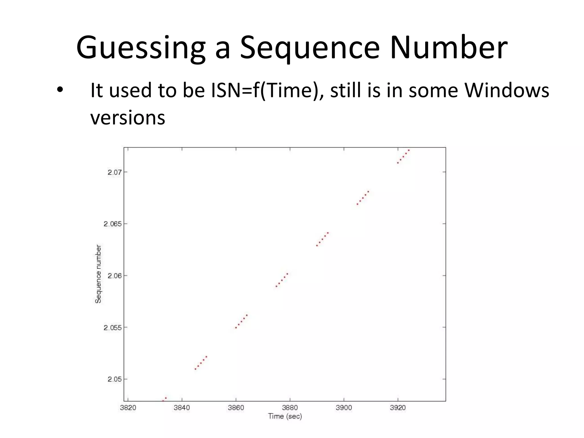Guessing a Sequence Number
• It used to be ISN=f(Time), still is in some Windows
versions
 