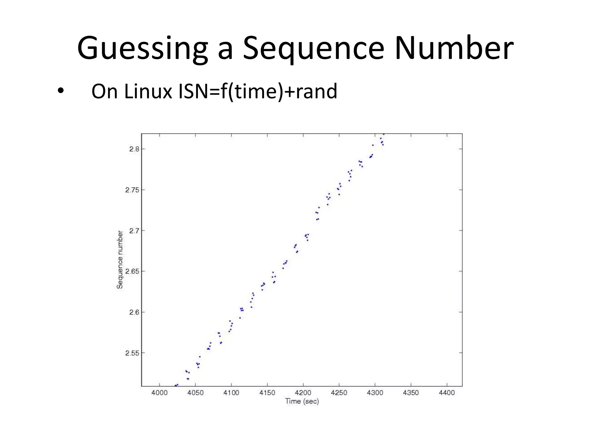 Guessing a Sequence Number
• On Linux ISN=f(time)+rand
 