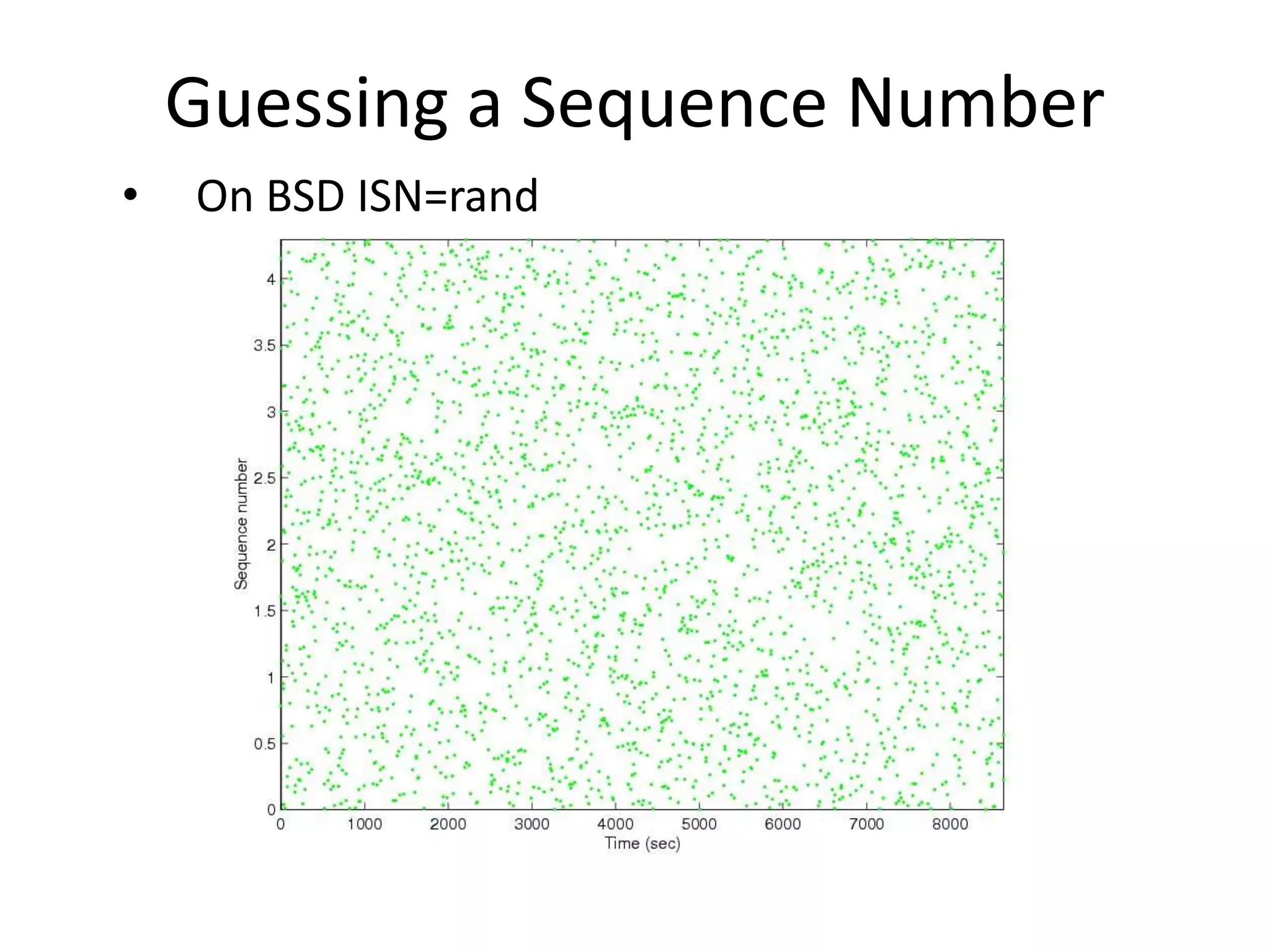 Guessing a Sequence Number
• On BSD ISN=rand
 