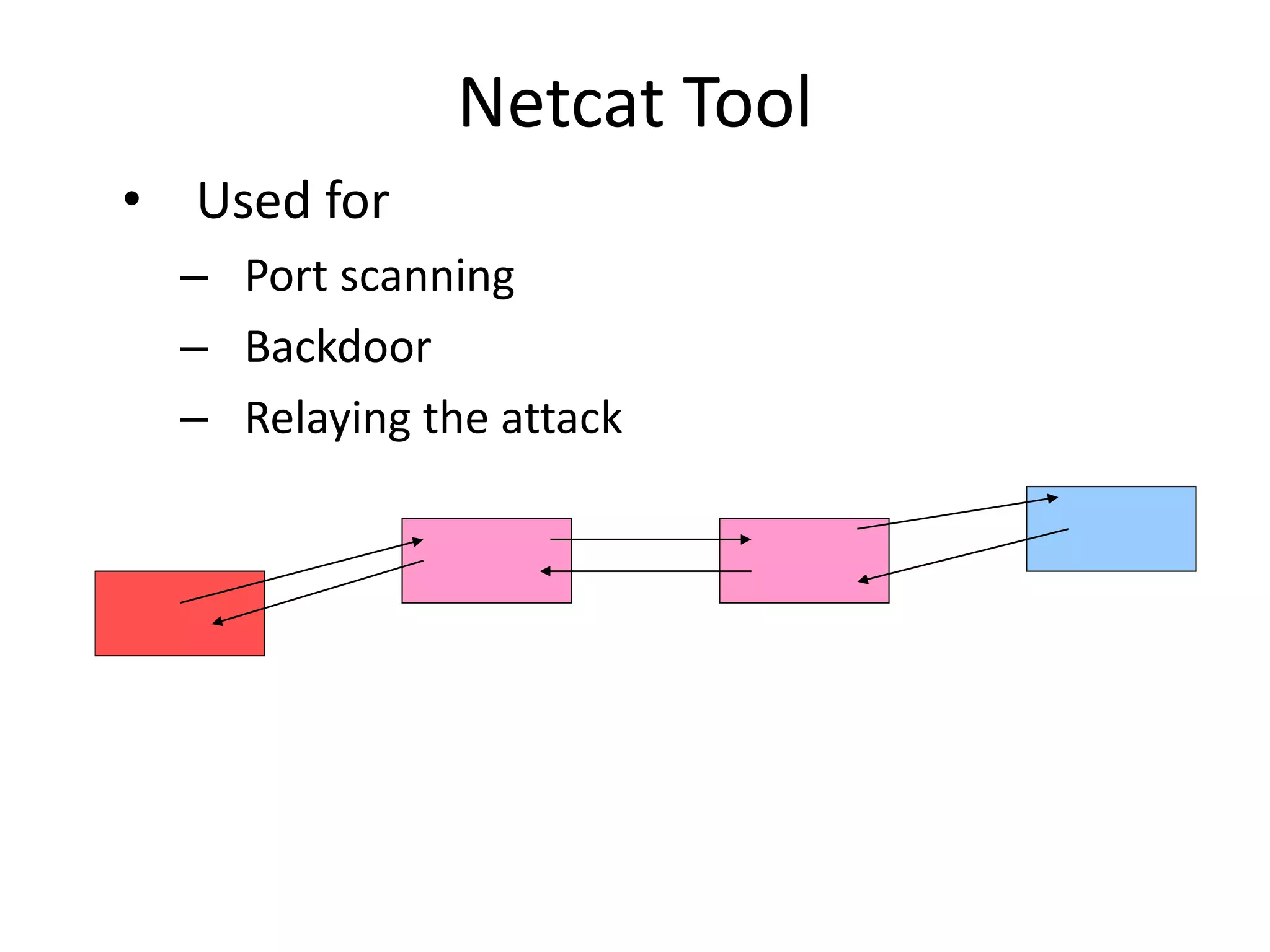 Netcat Tool
• Used for
– Port scanning
– Backdoor
– Relaying the attack
 