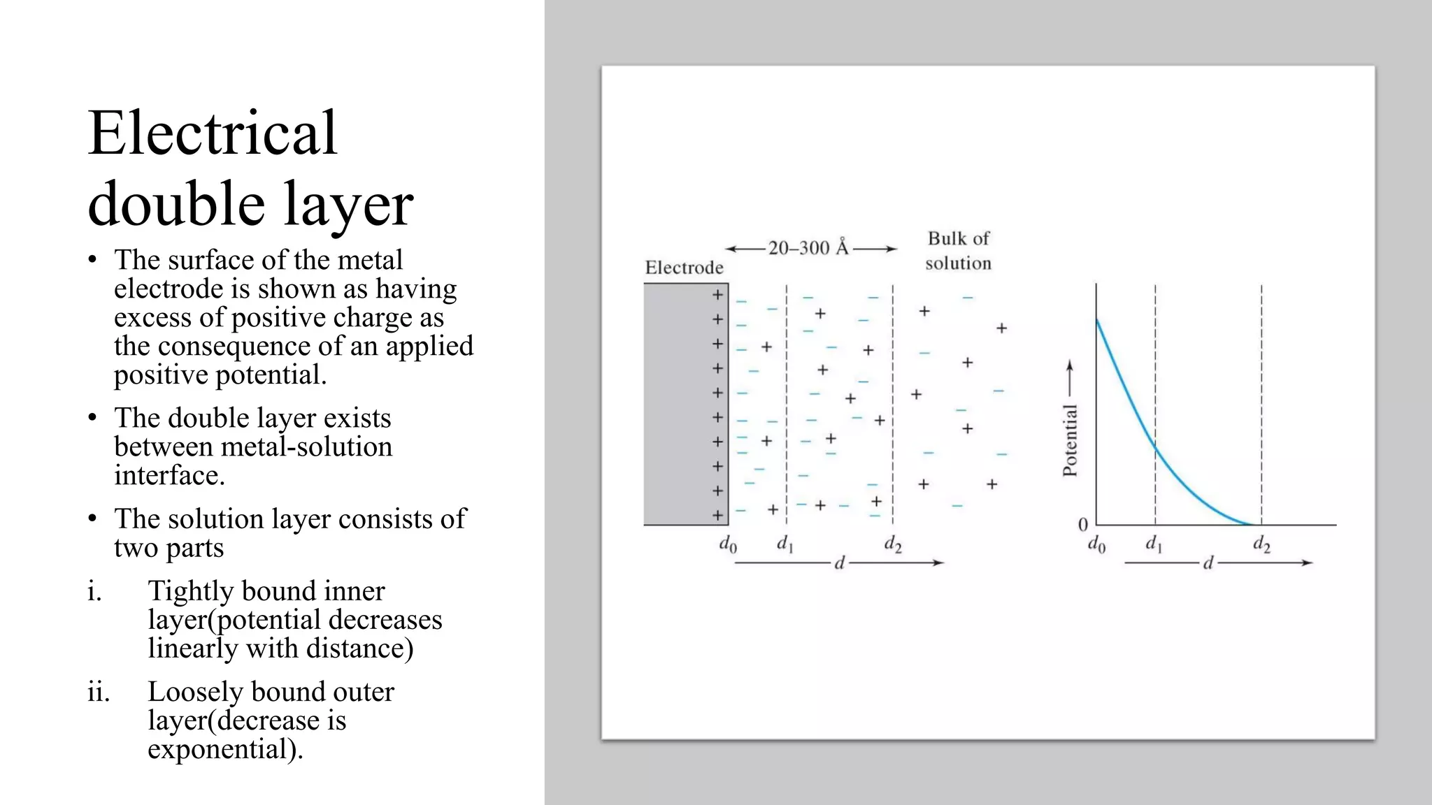 Electrical
double layer
• The surface of the metal
electrode is shown as having
excess of positive charge as
the consequence of an applied
positive potential.
• The double layer exists
between metal-solution
interface.
• The solution layer consists of
two parts
i. Tightly bound inner
layer(potential decreases
linearly with distance)
ii. Loosely bound outer
layer(decrease is
exponential).
 