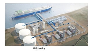 LNG Loading
 