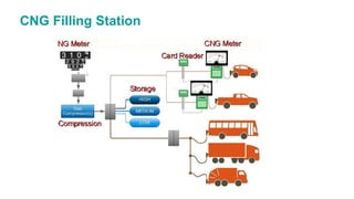 CNG Filling Station
 