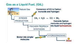 Gas as a Liquid Fuel, (GtL)
 