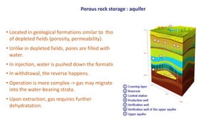 Porous rock storage : aquifer
• Located in geological formations similar to those
of depleted fields (porosity, permeability).
• Unlike in depleted fields, pores are filled with
water.
• In injection, water is pushed down the formation.
• In withdrawal, the reverse happens.
• Operation is more complex -> gas may migrate
into the water-bearing strata.
• Upon extraction, gas requires further
dehydratation.
 