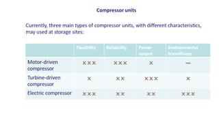 Compressor units
 