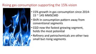 Rising gas consumption supporting the 15% vision
• 15% growth in gas consumption since 2014-
15 ~ 145 MMSCMD
• Shift in consumption pattern away from
conventional segments
• CGD now the fastest growing segment,
holds the most potential
• Refinery and petrochemicals are other two
small but rising segments
 