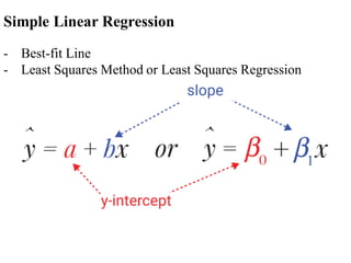 Simple Linear Regression
- Best-fit Line
- Least Squares Method or Least Squares Regression
 