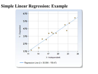 Simple Linear Regression: Example
 