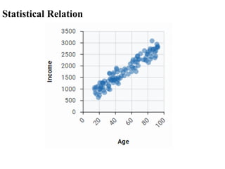 Statistical Relation
 