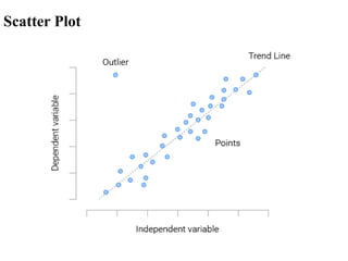 Scatter Plot
 