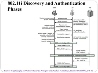 802.11i Discovery and Authentication
Phases
Source:- Cryptography and Network Security, Principles and Practice, W. Stallings, Prentice Hall (2007), 5’th Ed
 