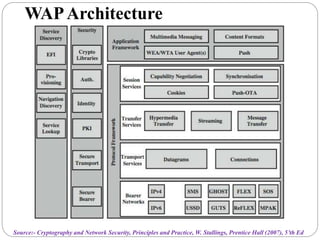WAPArchitecture
Source:- Cryptography and Network Security, Principles and Practice, W. Stallings, Prentice Hall (2007), 5’th Ed
 