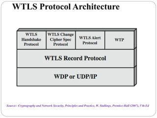 WTLS Protocol Architecture
Source:- Cryptography and Network Security, Principles and Practice, W. Stallings, Prentice Hall (2007), 5’th Ed
 