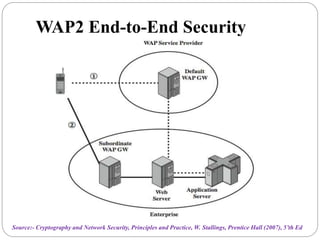 WAP2 End-to-End Security
Source:- Cryptography and Network Security, Principles and Practice, W. Stallings, Prentice Hall (2007), 5’th Ed
 