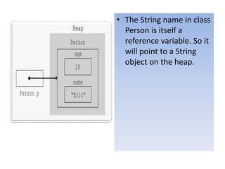 • The String name in class
Person is itself a
reference variable. So it
will point to a String
object on the heap.
 