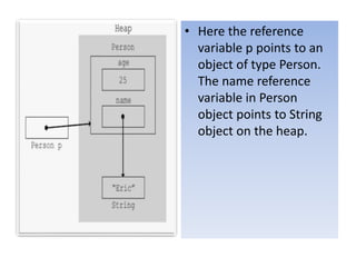 • Here the reference
variable p points to an
object of type Person.
The name reference
variable in Person
object points to String
object on the heap.
 