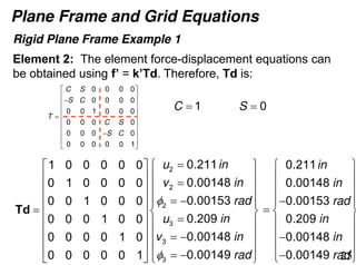 Rigid Elements Example Lecture 5.pdf